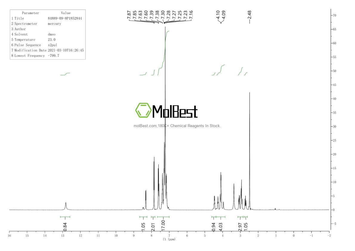 Phổ kiểm tra mẫu thực (NMR) của 84889-09-8
