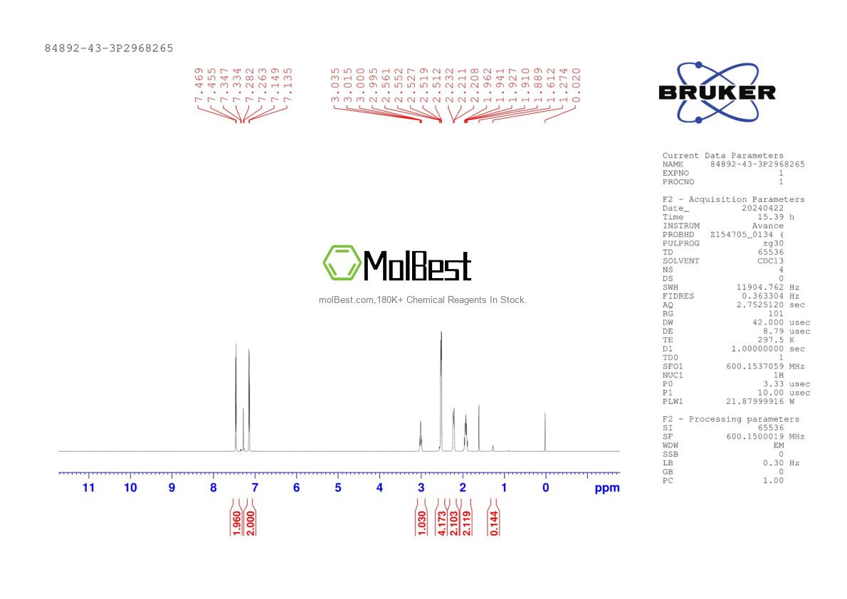 Phổ kiểm tra mẫu thực (NMR) của 84892-43-3