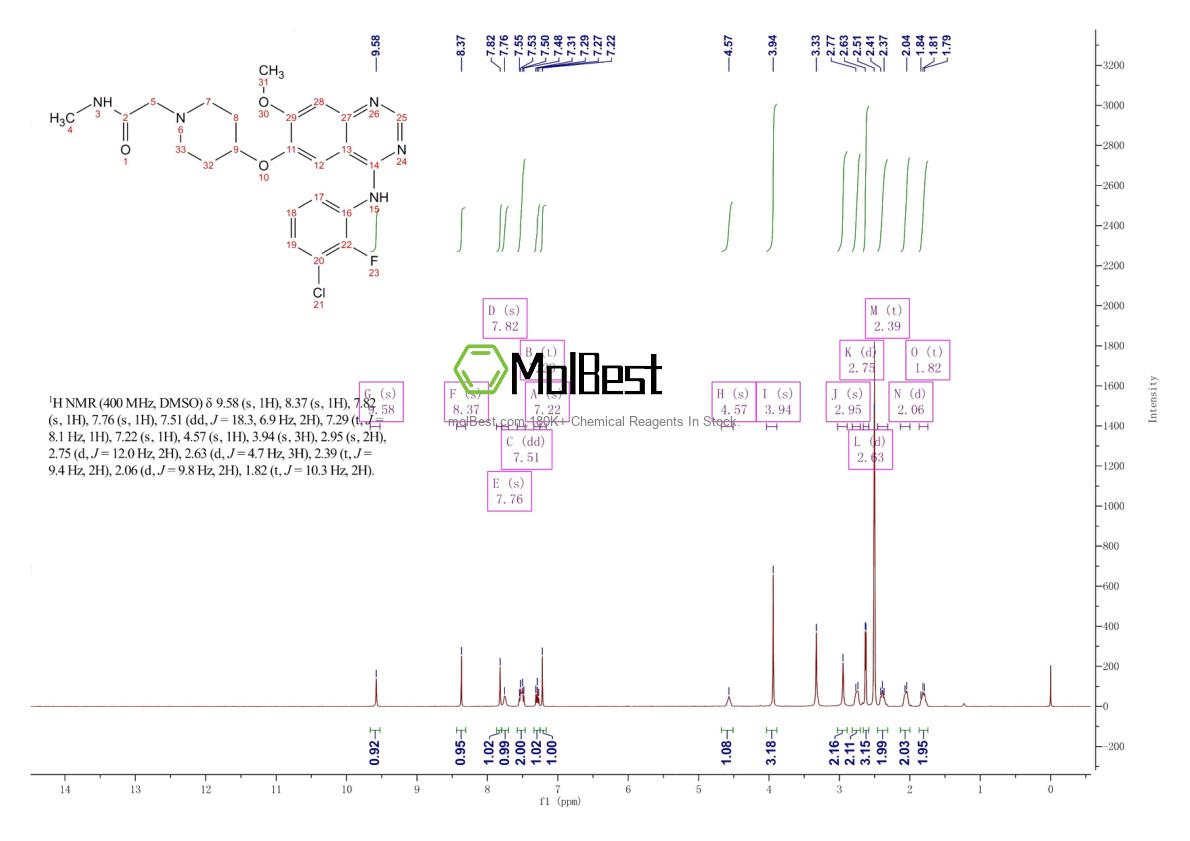 Phổ kiểm tra mẫu thực (NMR) của 848942-61-0