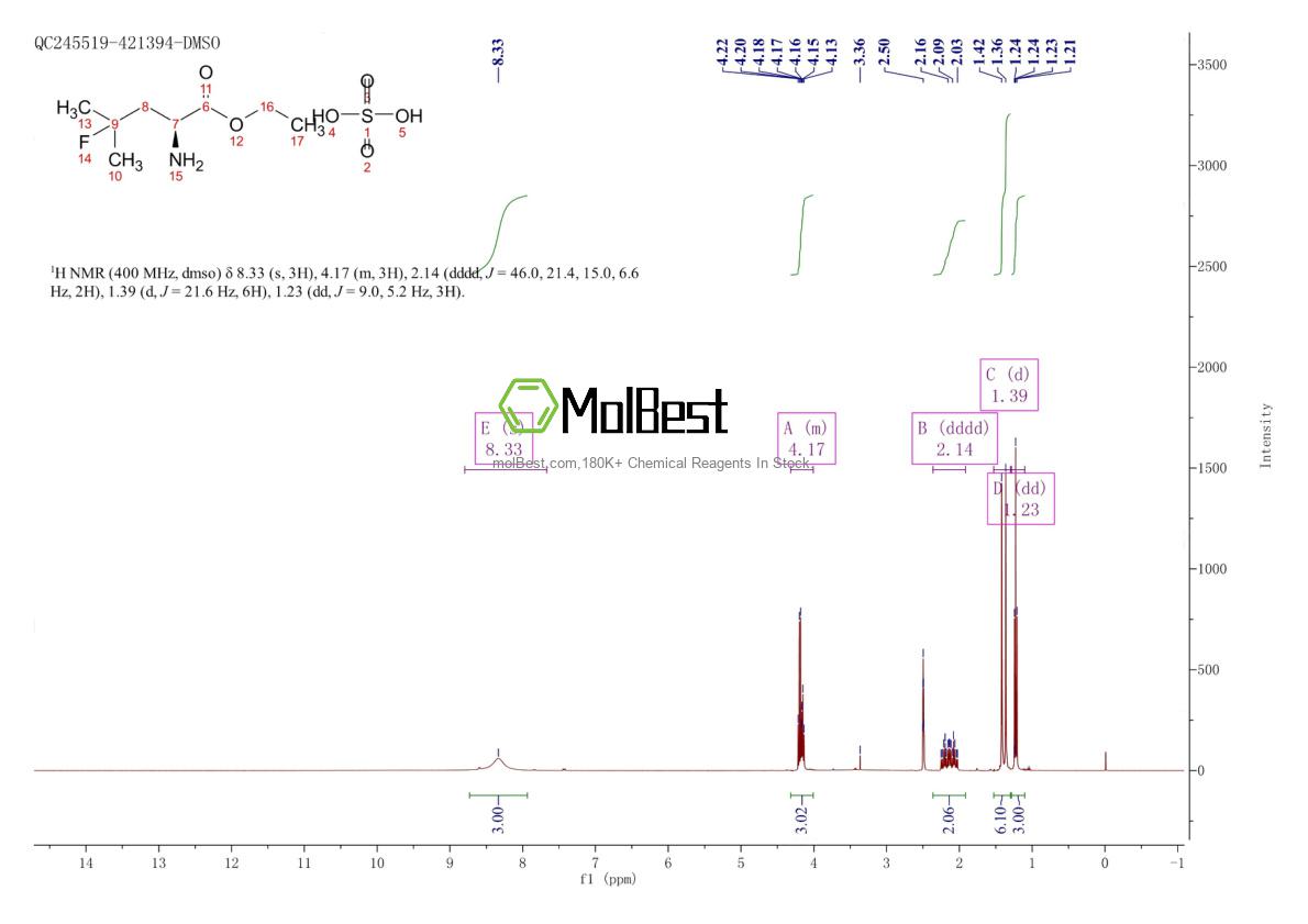 Phổ kiểm tra mẫu thực (NMR) của 848949-85-9