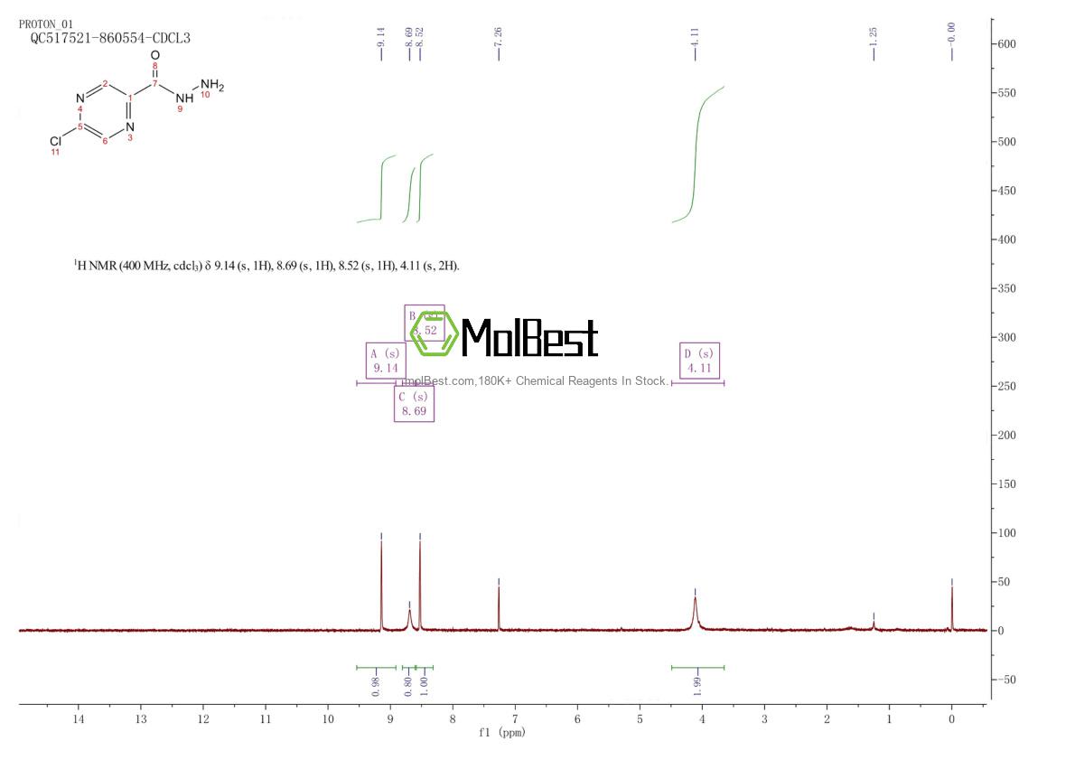 Phổ kiểm tra mẫu thực (NMR) của 848952-83-0