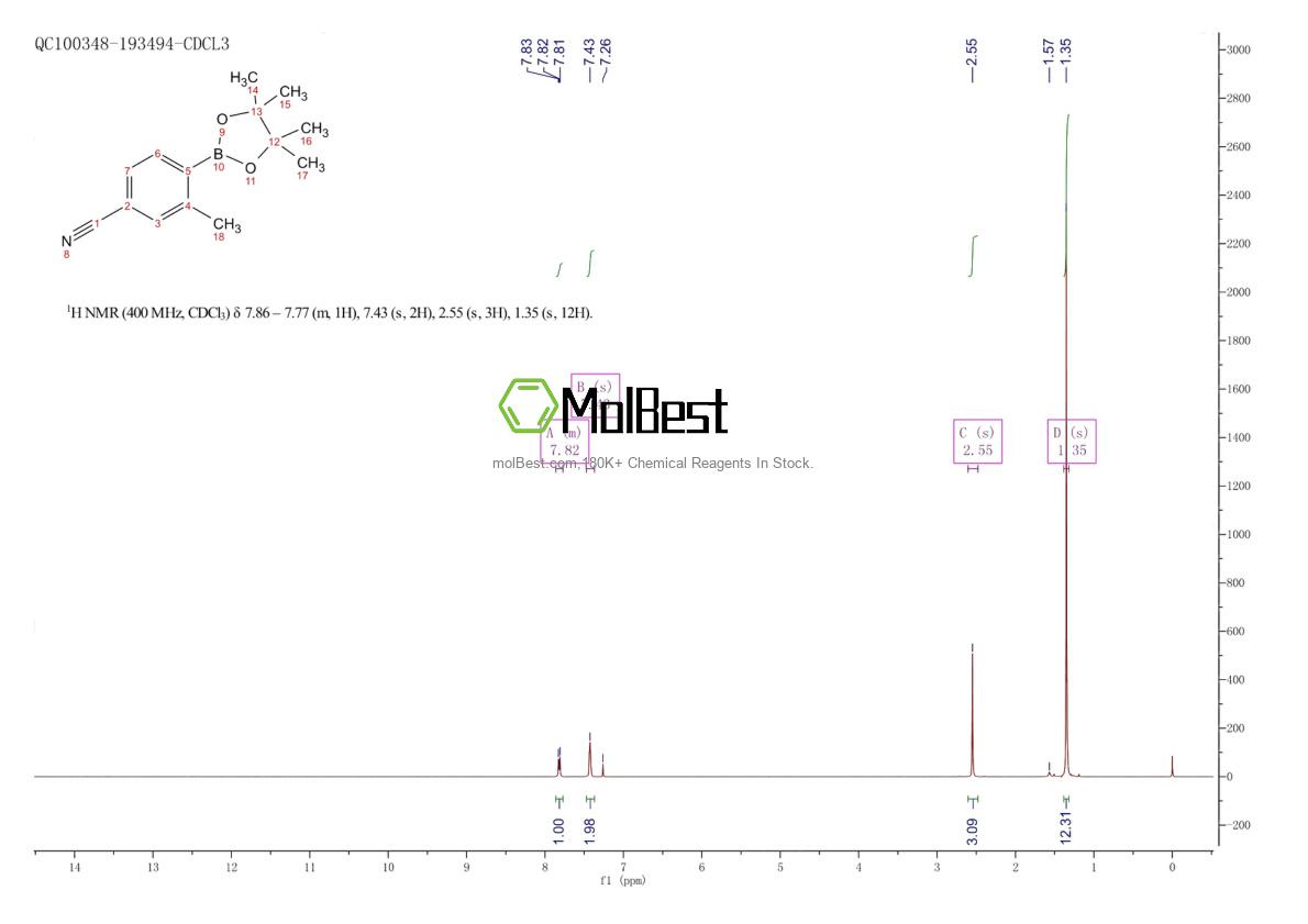 Phổ kiểm tra mẫu thực (NMR) của 848953-05-9