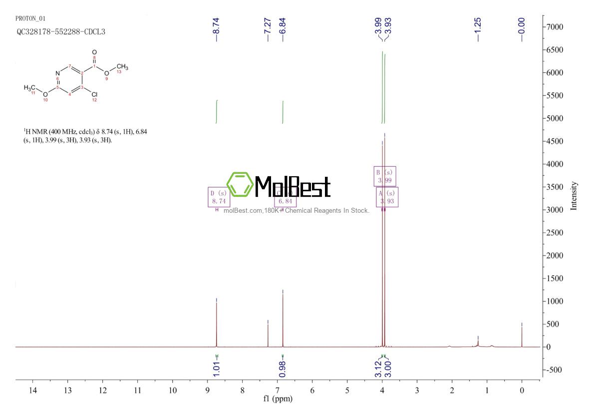 Phổ kiểm tra mẫu thực (NMR) của 848953-45-7