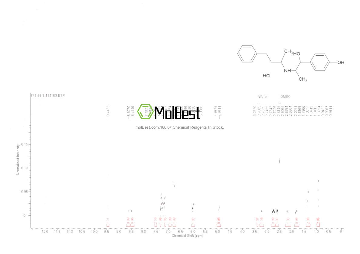 Phổ kiểm tra mẫu thực (NMR) của 849-55-8