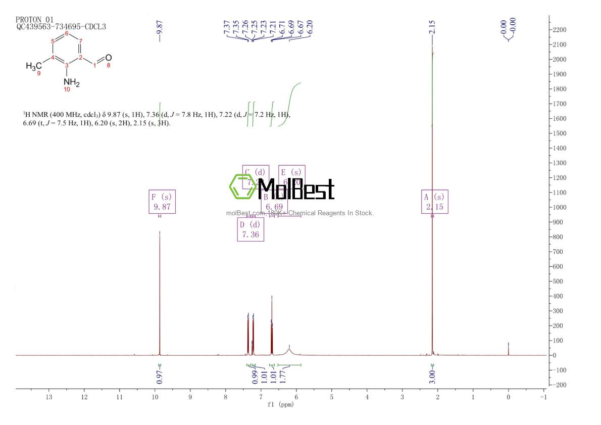 Phổ kiểm tra mẫu thực (NMR) của 84902-24-9
