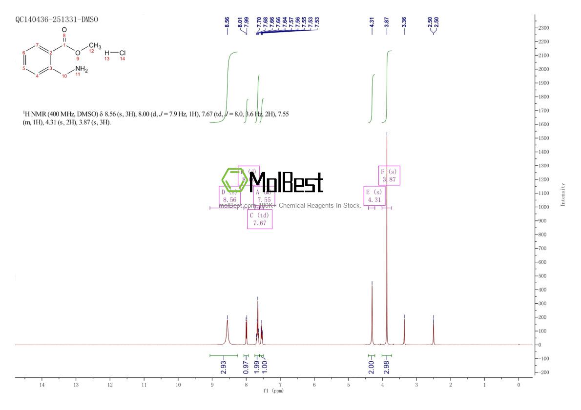 Phổ kiểm tra mẫu thực (NMR) của 849020-92-4