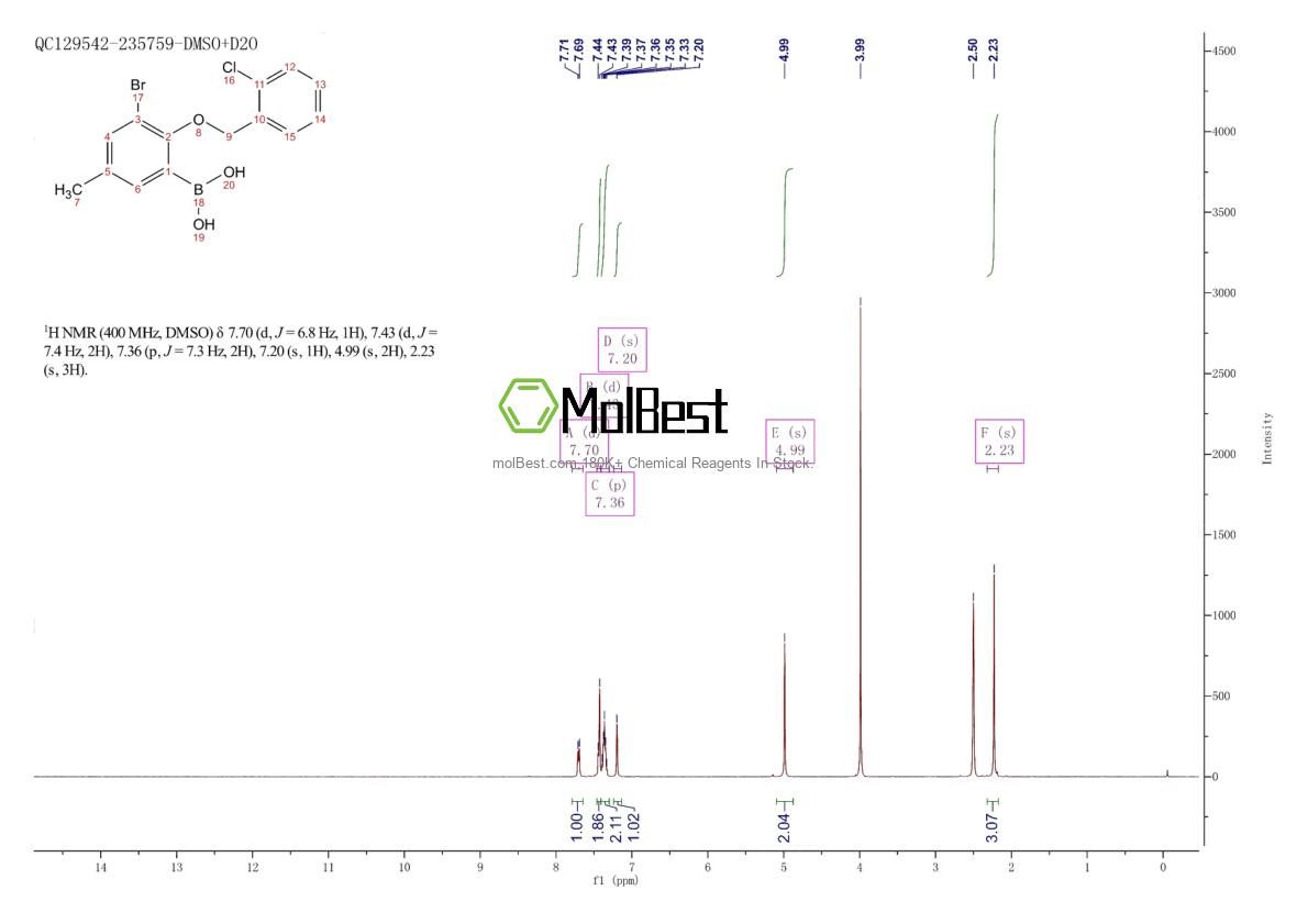 Phổ kiểm tra mẫu thực (NMR) của 849052-17-1