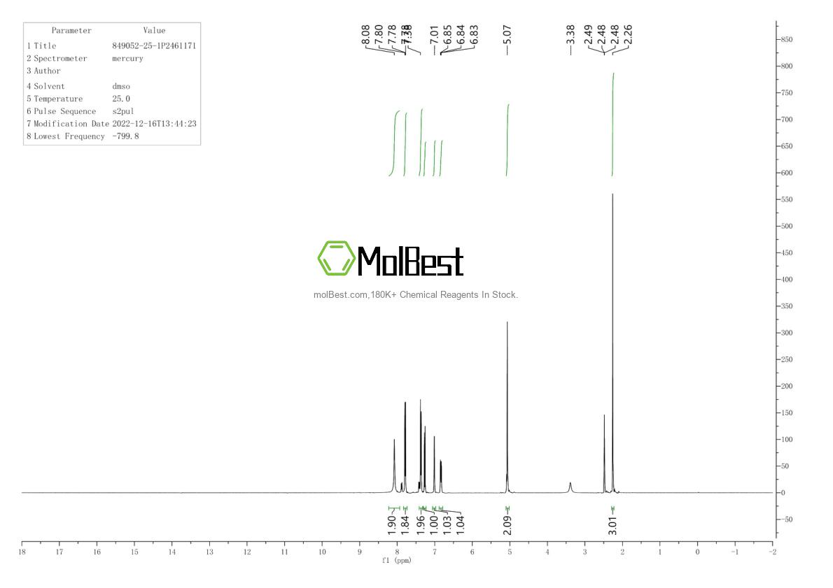 Phổ kiểm tra mẫu thực (NMR) của 849052-25-1