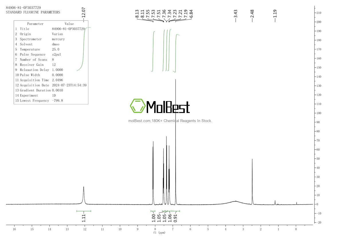 Espectro de prueba de muestra física (RMN) de 84906-81-0