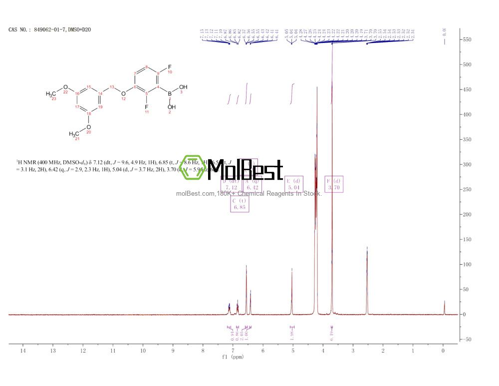 Phổ kiểm tra mẫu thực (NMR) của 849062-01-7
