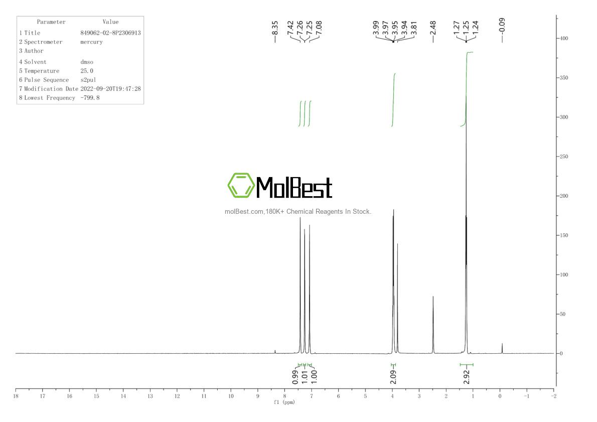 Phổ kiểm tra mẫu thực (NMR) của 849062-02-8