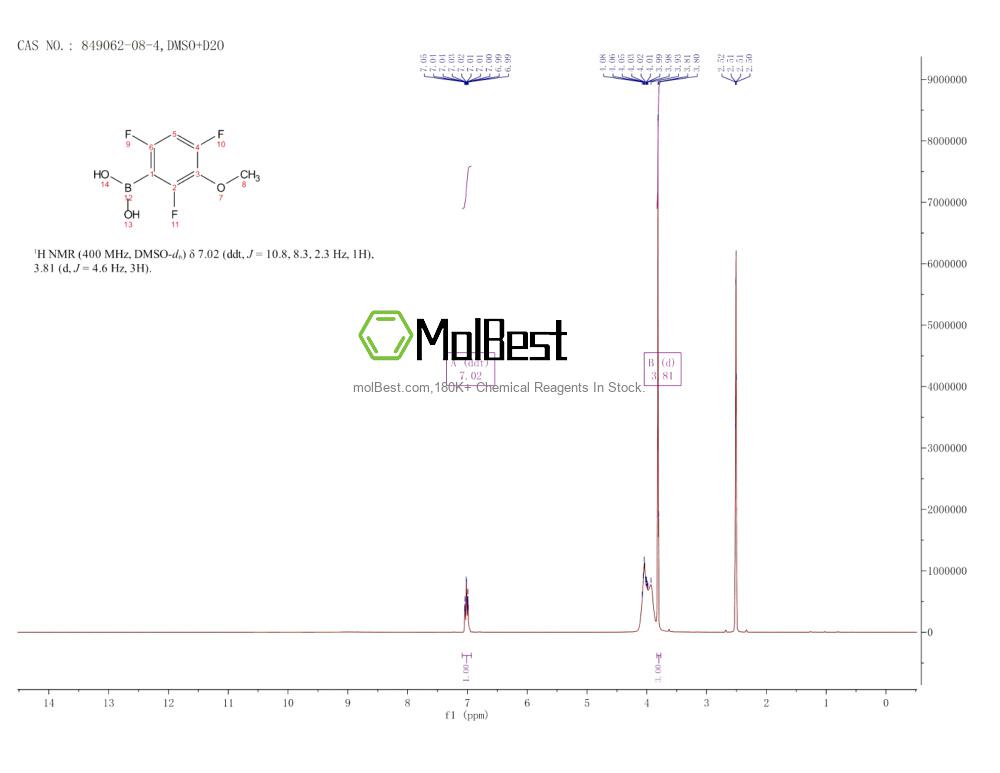Phổ kiểm tra mẫu thực (NMR) của 849062-08-4