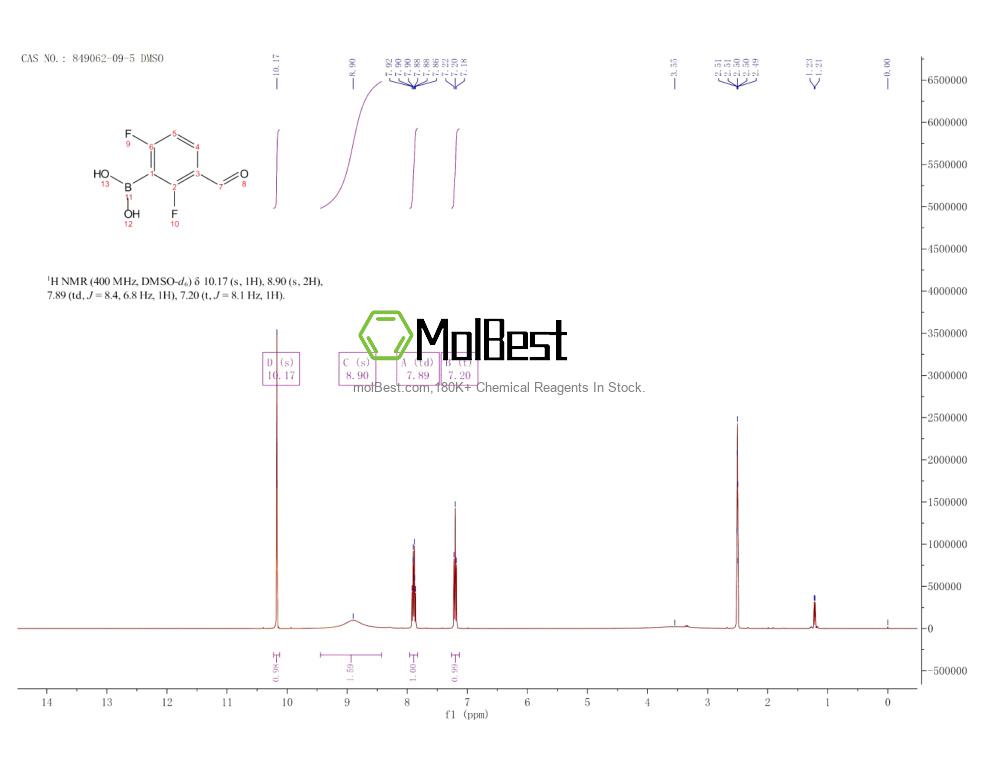 Phổ kiểm tra mẫu thực (NMR) của 849062-09-5