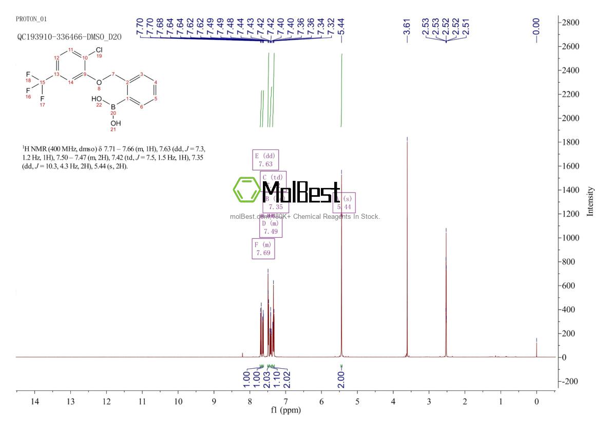 Phổ kiểm tra mẫu thực (NMR) của 849062-11-9