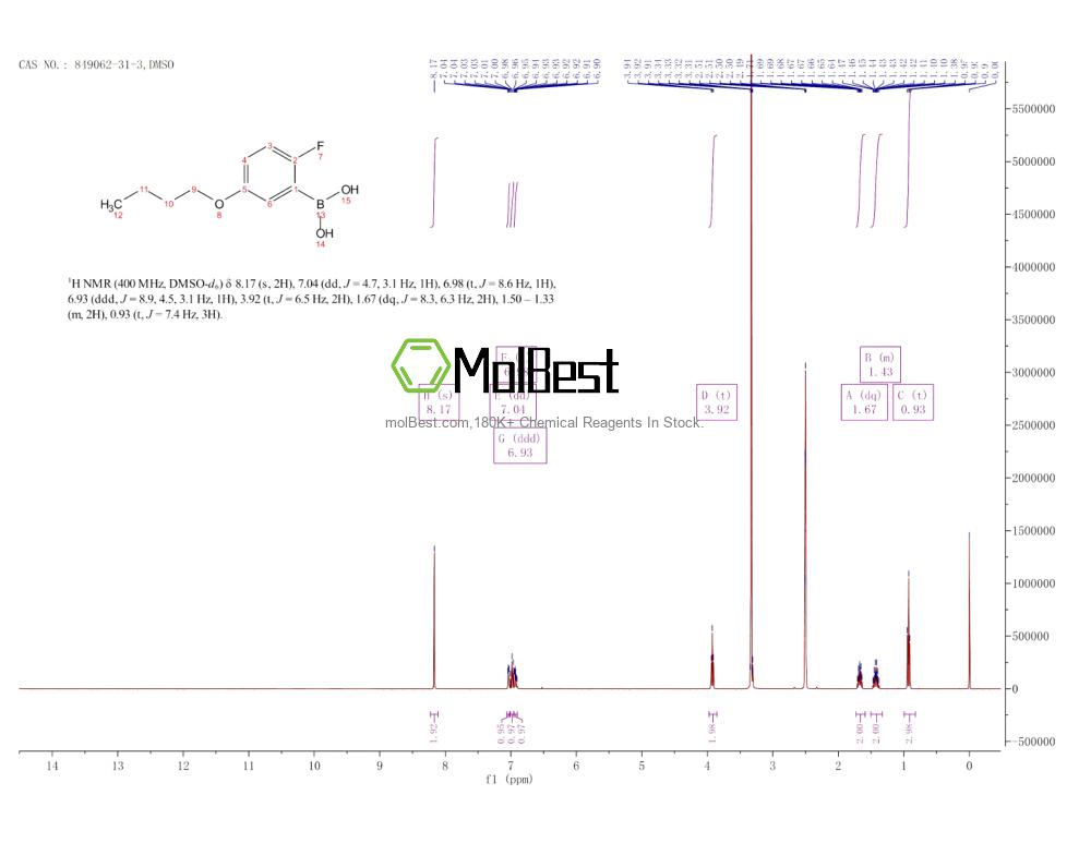 Phổ kiểm tra mẫu thực (NMR) của 849062-31-3