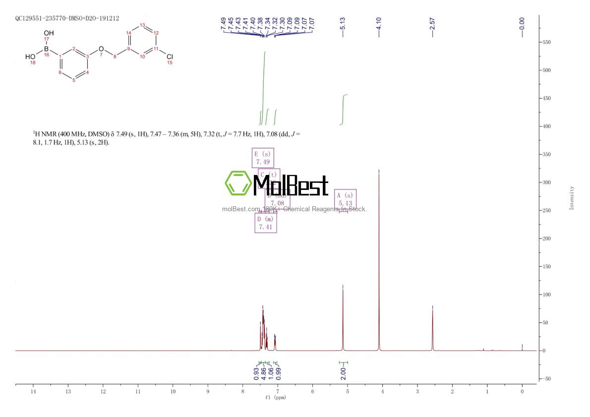 Physical sample testing spectrum (NMR) of 849062-33-5