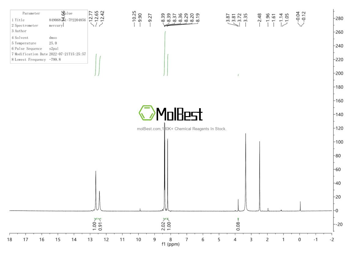 Physical sample testing spectrum (NMR) of 849068-61-7
