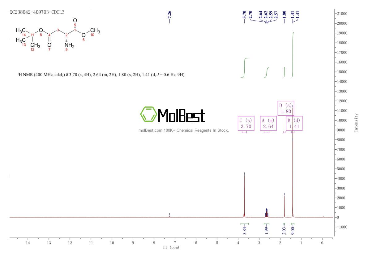 Physical sample testing spectrum (NMR) of 84907-98-2