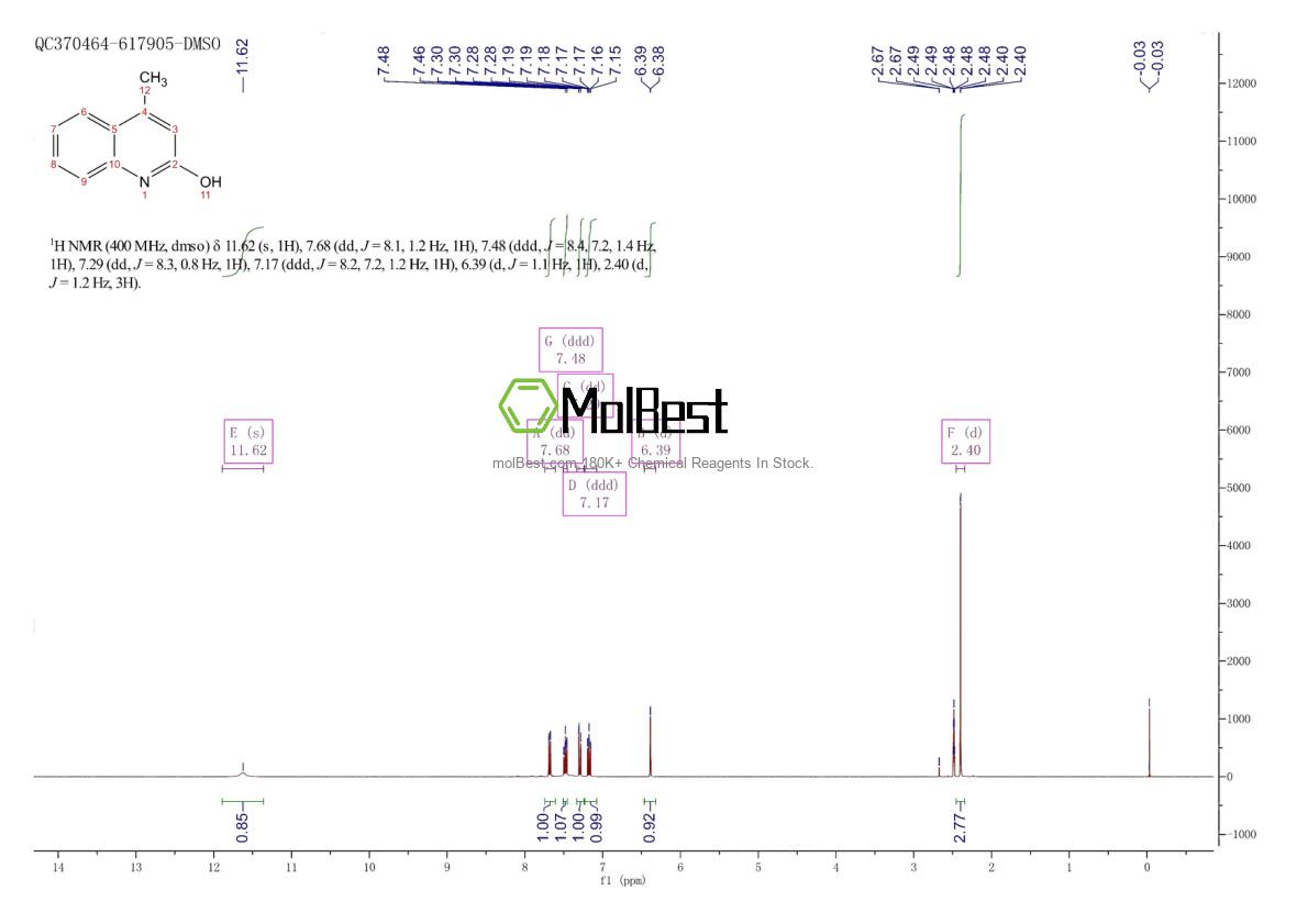 Physical sample testing spectrum (NMR) of 84909-43-3