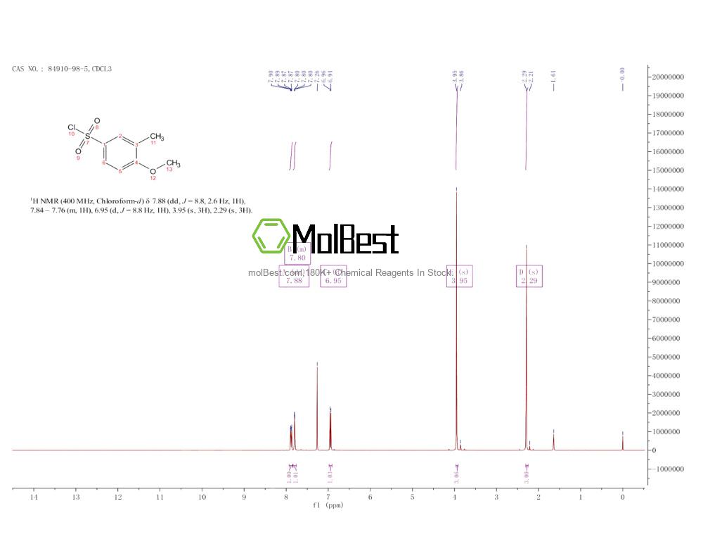 Physical sample testing spectrum (NMR) of 84910-98-5