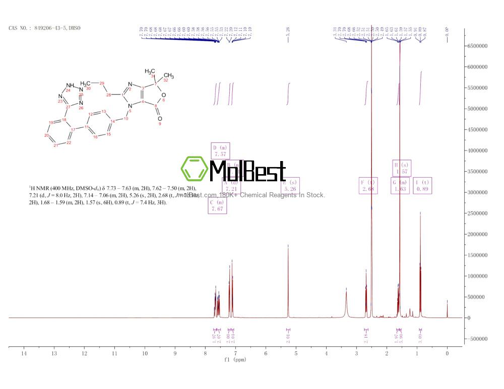 Espectro de teste de amostra física (NMR) de 849206-43-5