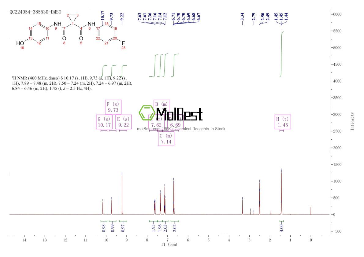 Physical sample testing spectrum (NMR) of 849217-60-3