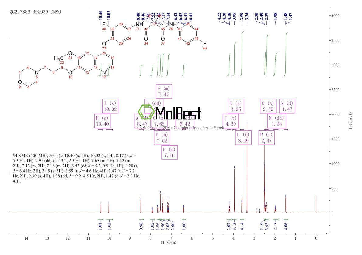 Physical sample testing spectrum (NMR) of 849217-64-7