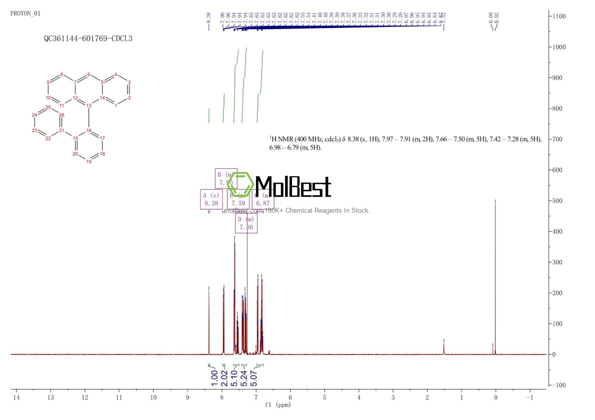 Physical sample testing spectrum (NMR) of 849223-96-7