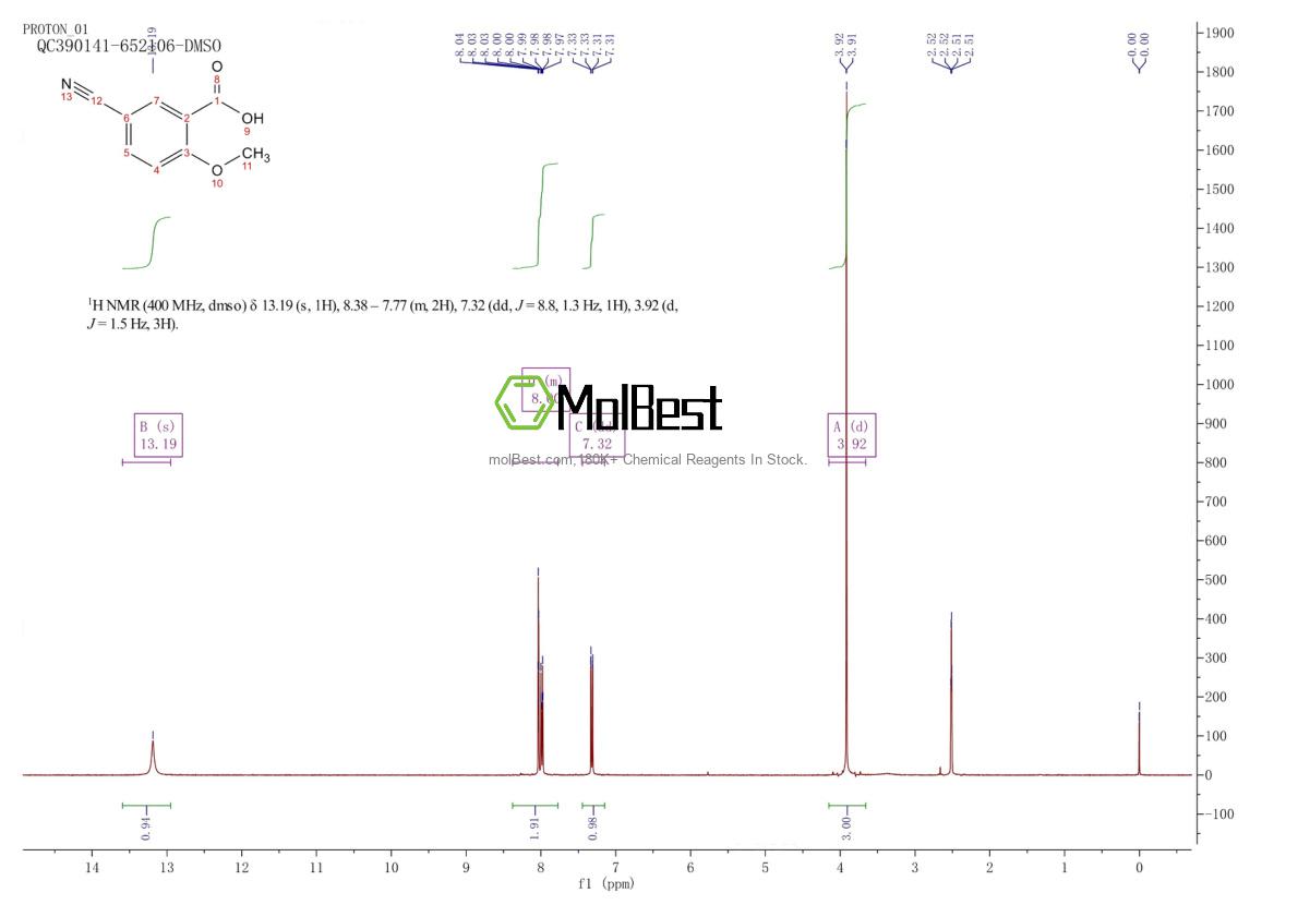 Physical sample testing spectrum (NMR) of 84923-71-7