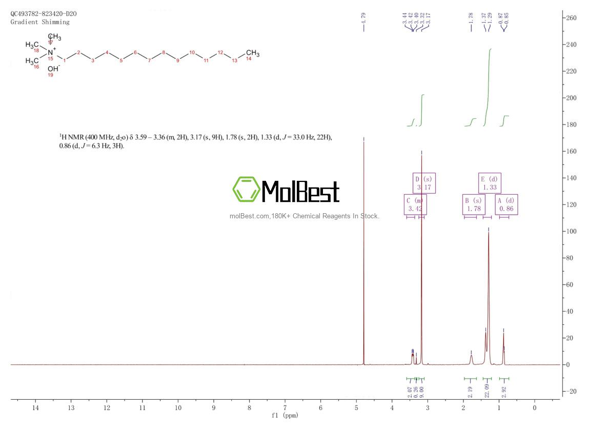 Physical sample testing spectrum (NMR) of 84927-25-3