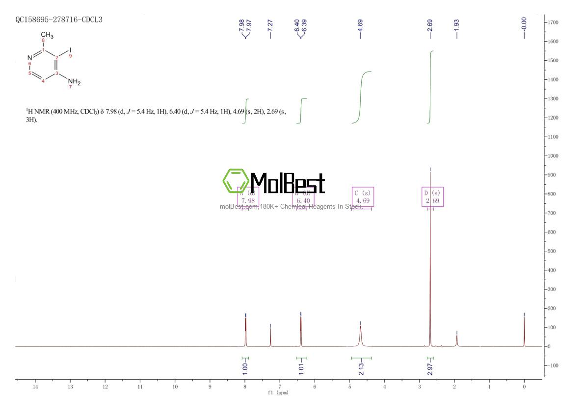 Physical sample testing spectrum (NMR) of 849353-18-0