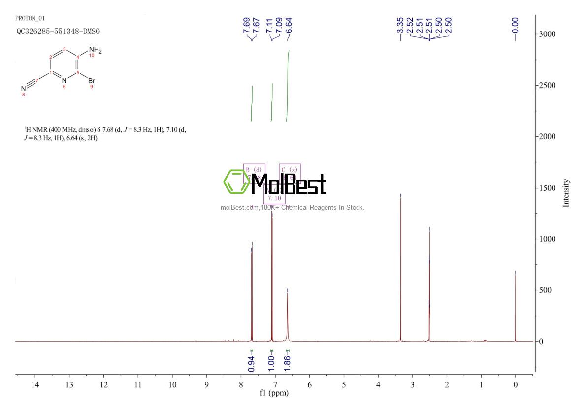 Physical sample testing spectrum (NMR) of 849353-22-6