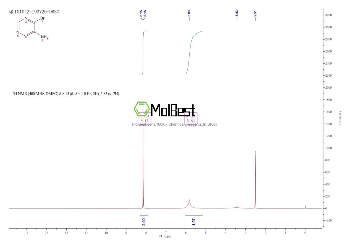 Physical sample testing spectrum (NMR) of 849353-34-0