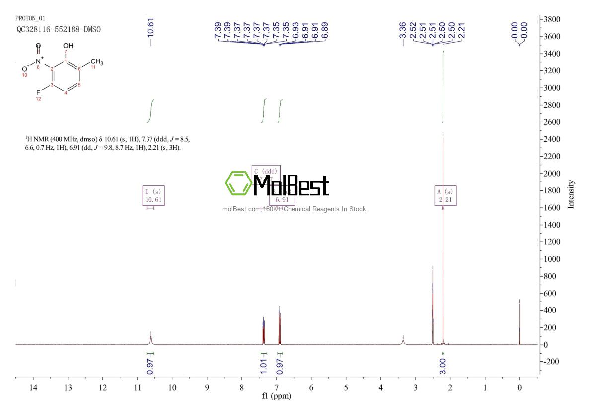 Physical sample testing spectrum (NMR) of 849353-45-3