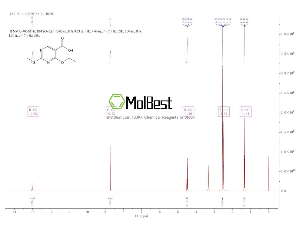 Physical sample testing spectrum (NMR) of 84936-81-2