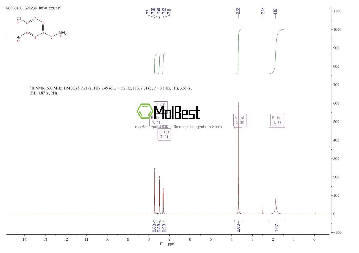 Physical sample testing spectrum (NMR) of 849367-49-3