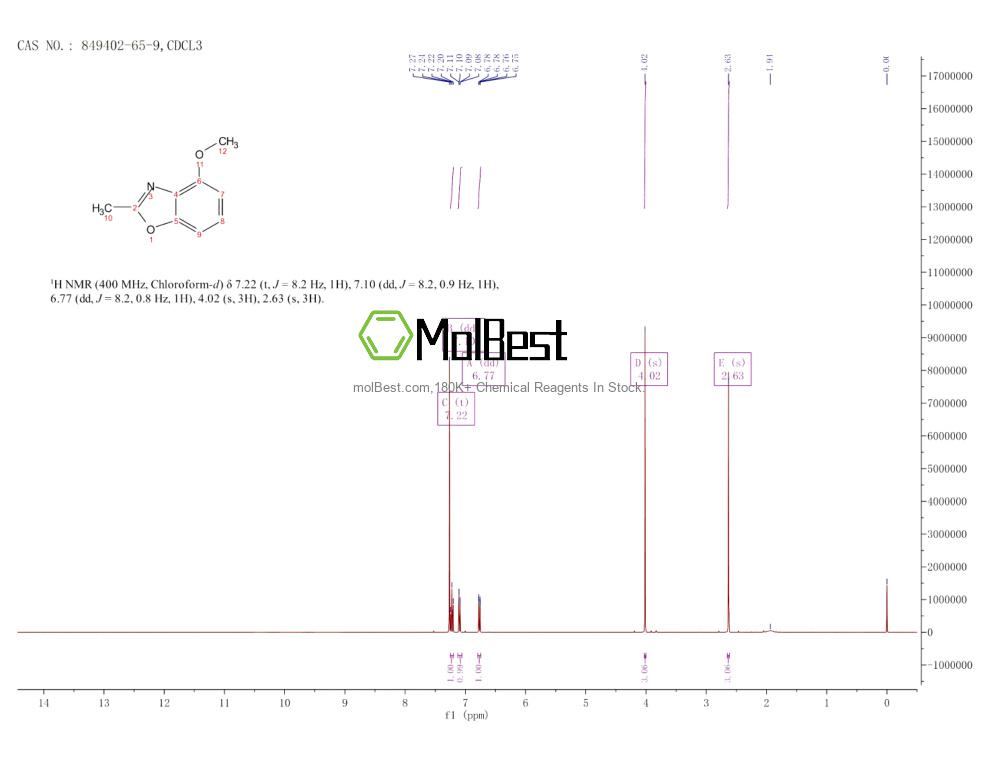 Physical sample testing spectrum (NMR) of 849402-65-9