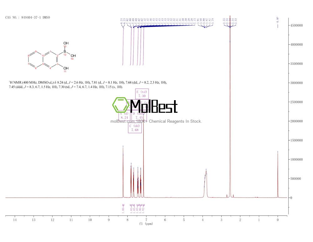 Physical sample testing spectrum (NMR) of 849404-37-1