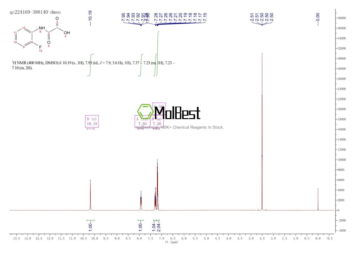 Physical sample testing spectrum (NMR) of 84944-15-0