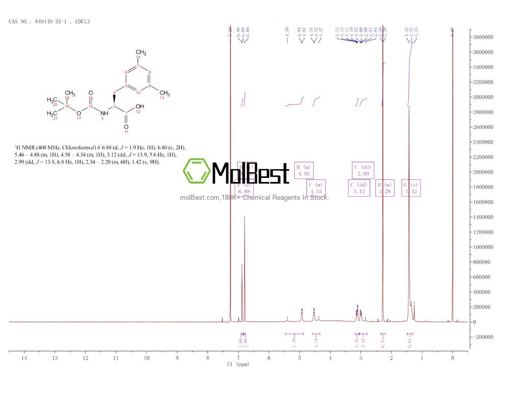 Physical sample testing spectrum (NMR) of 849440-33-1