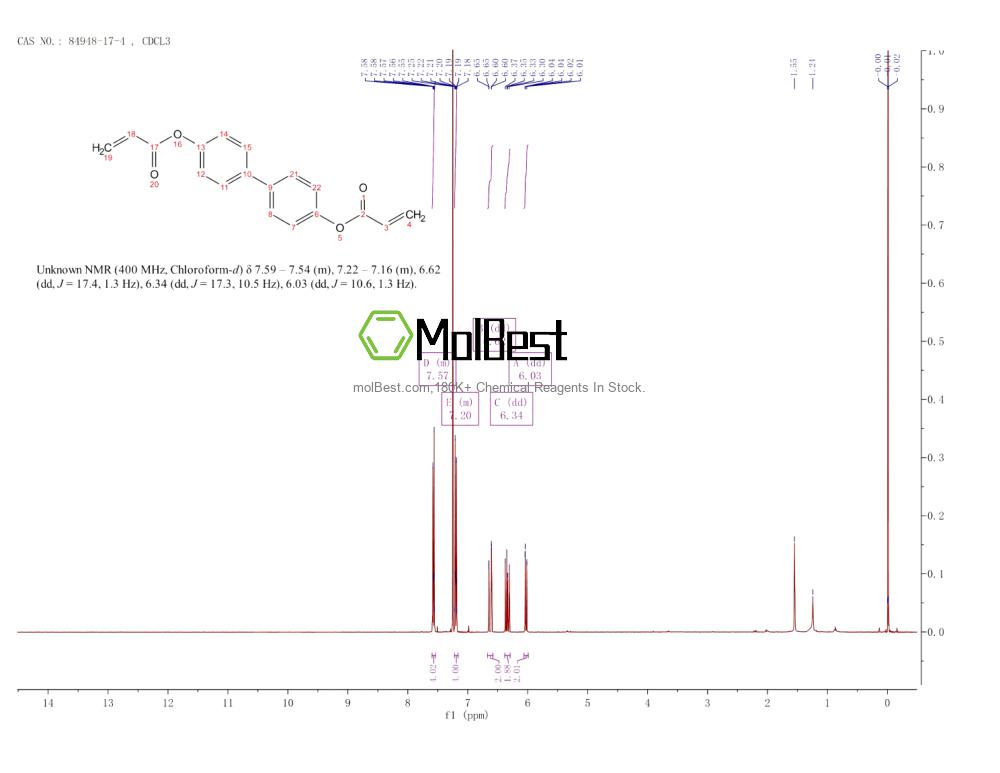 Physical sample testing spectrum (NMR) of 84948-17-4