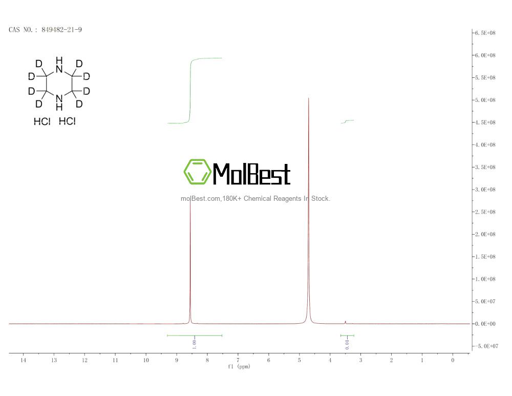 Physical sample testing spectrum (NMR) of 849482-21-9