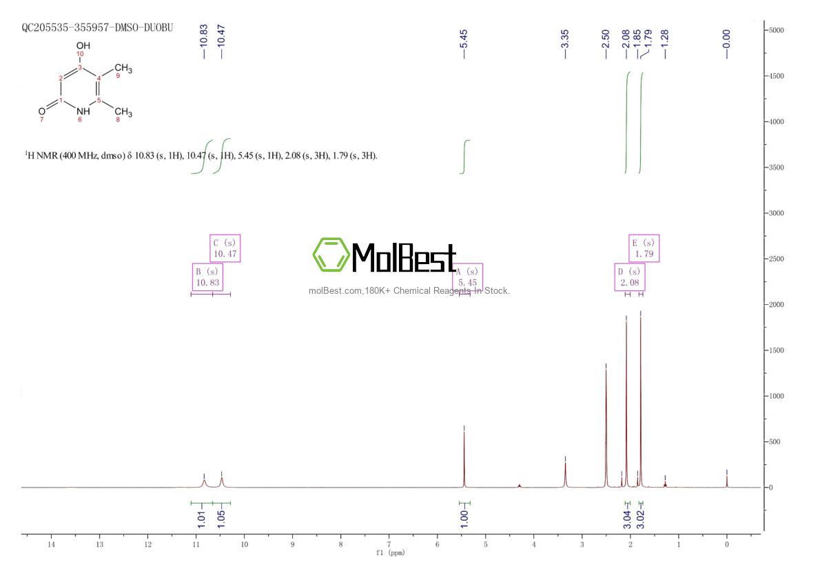 Phổ kiểm tra mẫu thực (NMR) của 84953-72-0