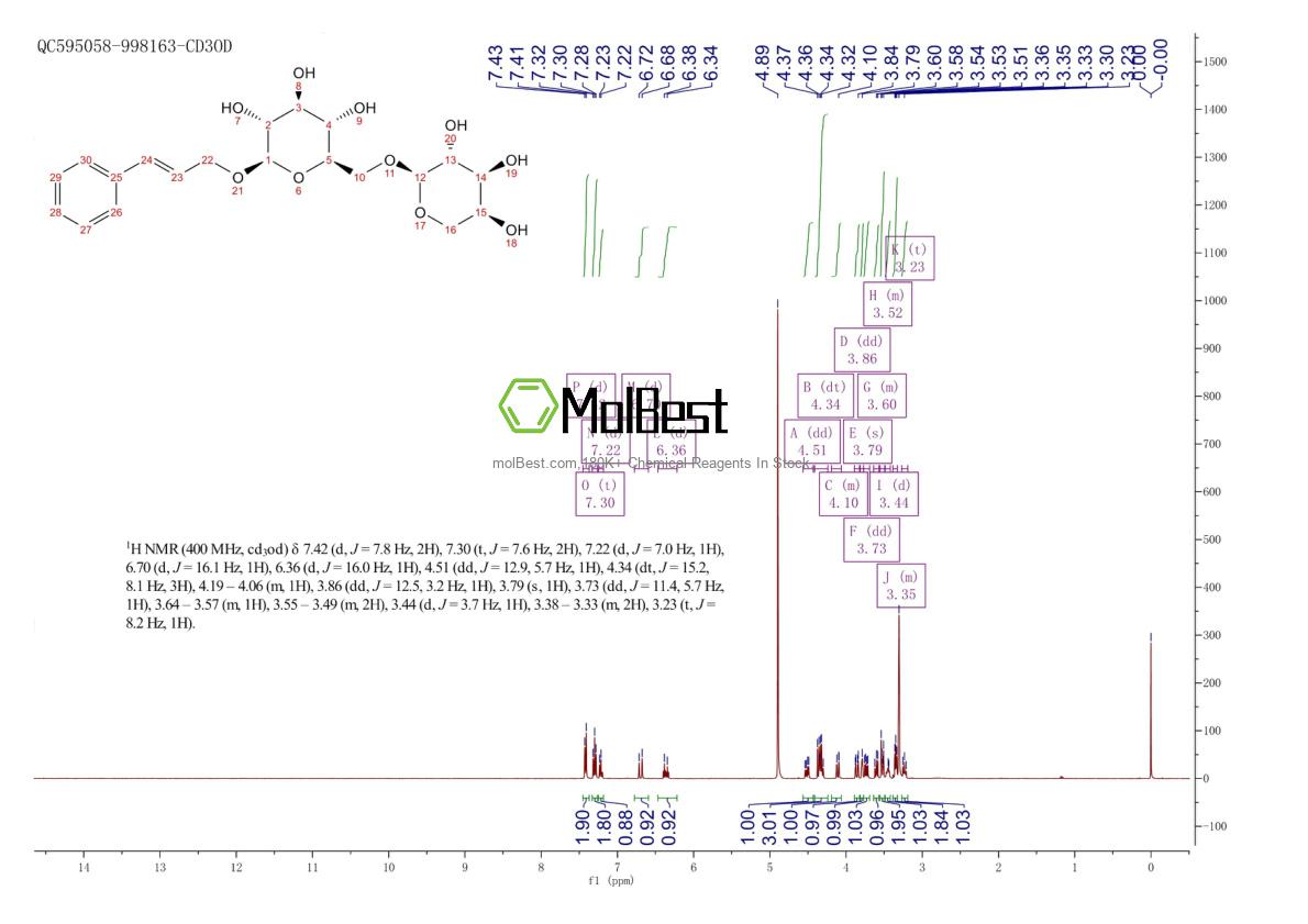 Physical sample testing spectrum (NMR) of 84954-92-7