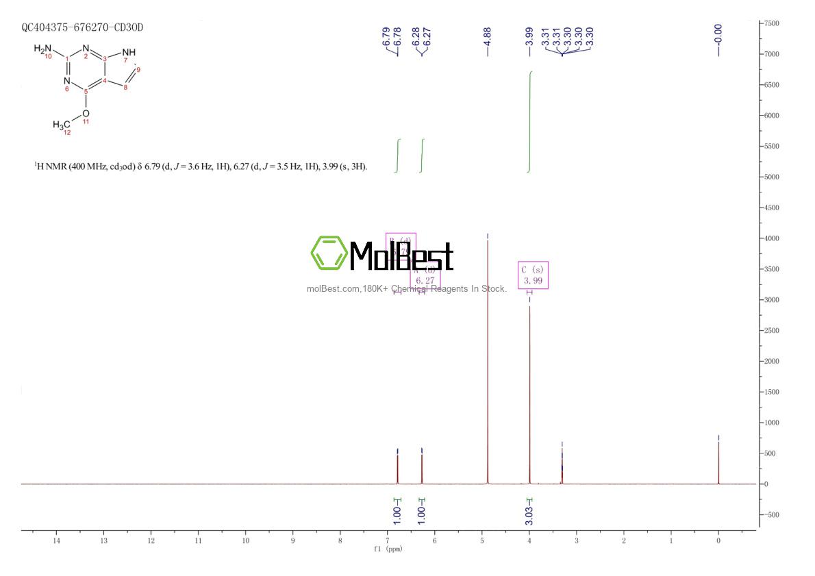 Physical sample testing spectrum (NMR) of 84955-32-8