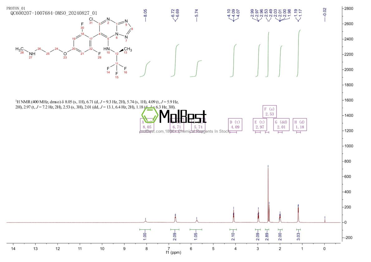 Physical sample testing spectrum (NMR) of 849550-05-6