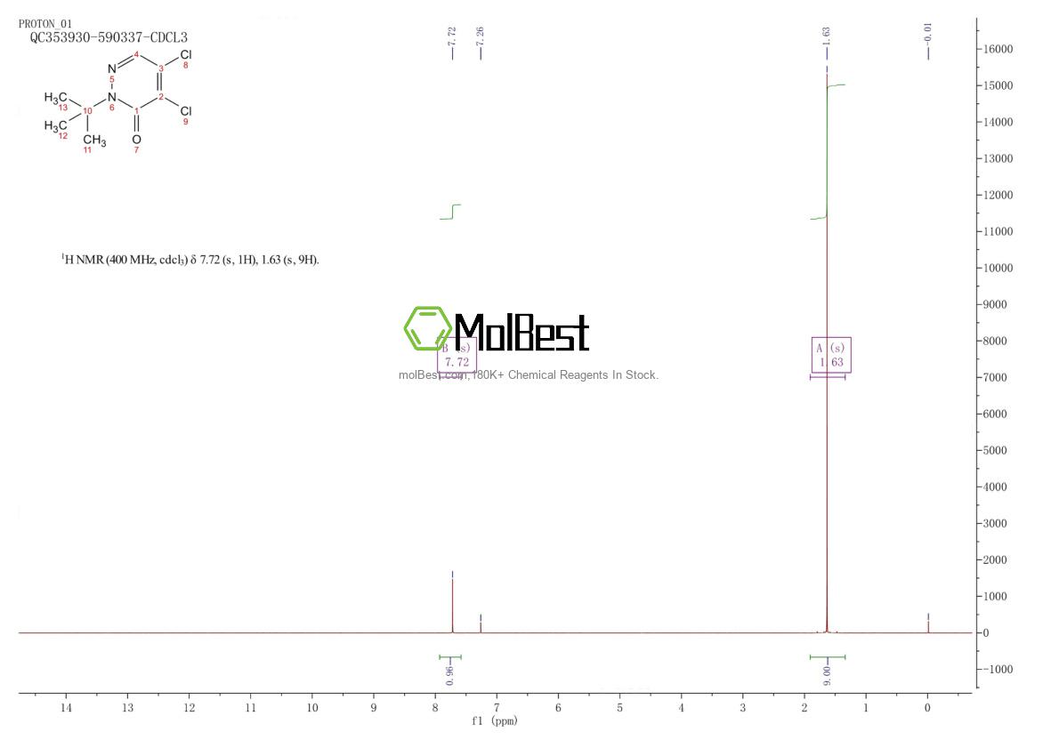 Physical sample testing spectrum (NMR) of 84956-71-8