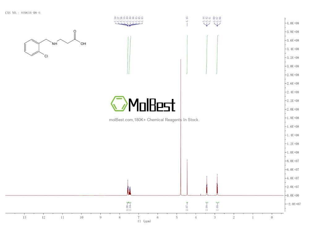 Physical sample testing spectrum (NMR) of 849616-08-6