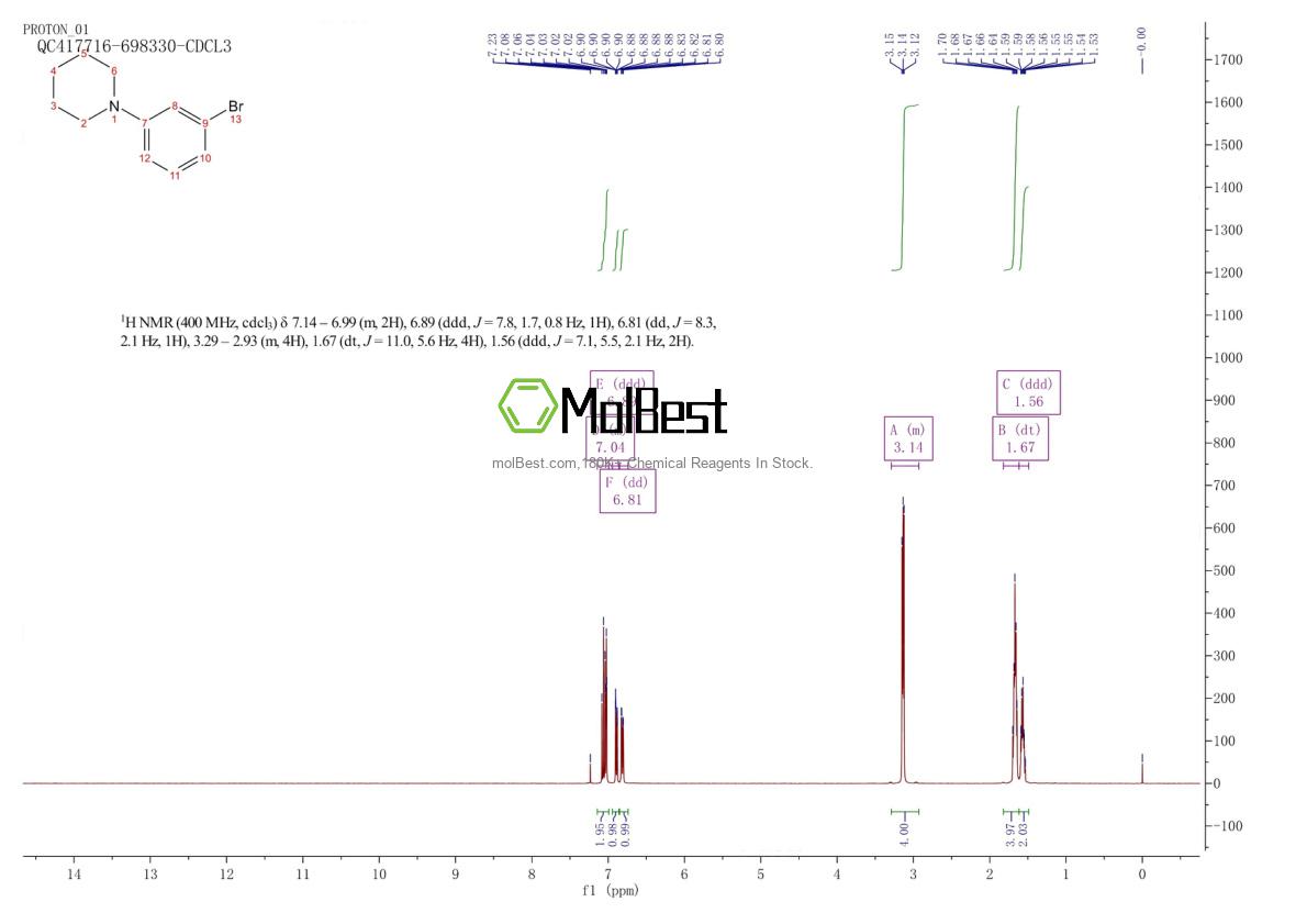 Physical sample testing spectrum (NMR) of 84964-24-9