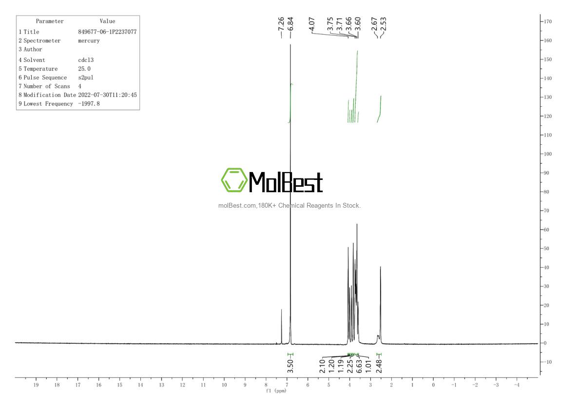 Physical sample testing spectrum (NMR) of 849677-06-1